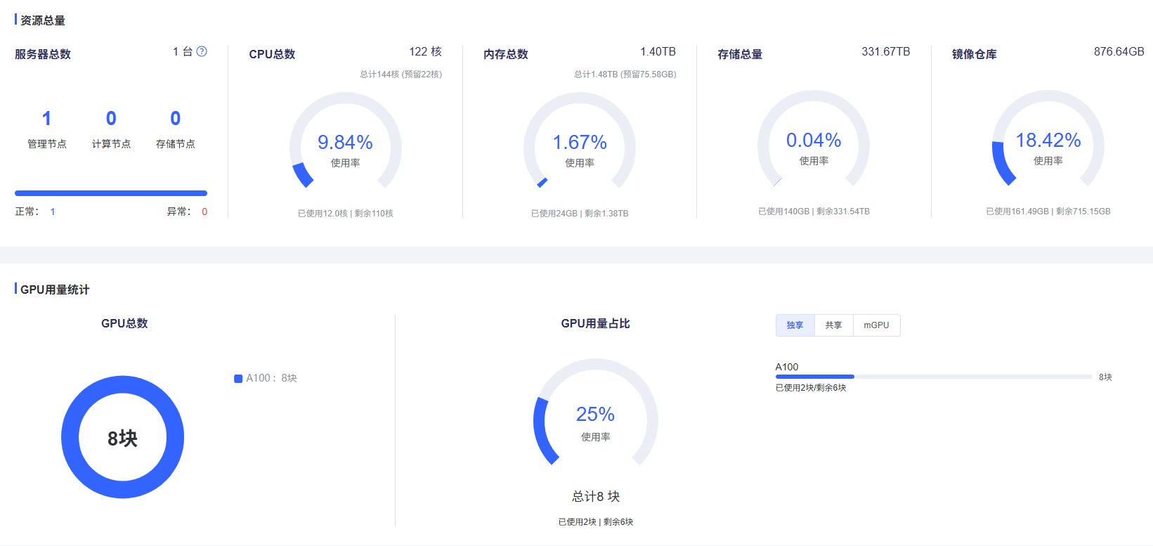 管理端控制台界面