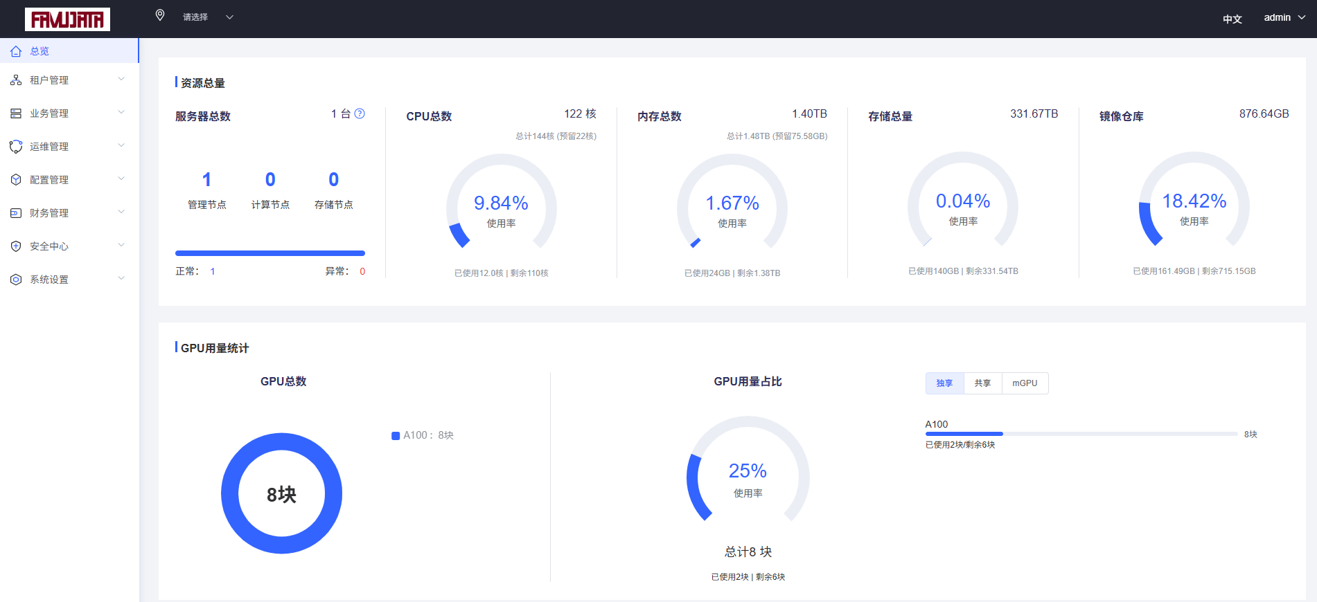 智算集群管理平台主界面